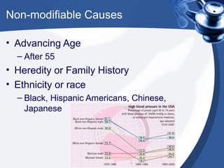Causes of Heart Diseases | PPT