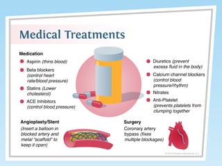 Heart disease | PDF