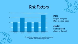 Risk Factors
Despite being red,
Mars is a cold place
Mars
It’s the biggest
planet of them all
Jupiter
To modify this graph, click on it, follow the link, change
the data and paste the new graph here
 
