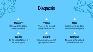 Diagnosis
Mercury
Mercury is the closest
planet to the Sun
Venus
Venus is the second
planet from the Sun
Mars
Despite being red, Mars
is actually a cold place
Jupiter
It’s the biggest planet in
the Solar System
Saturn
Saturn is composed of
hydrogen and helium
Neptune
Neptune is the farthest
planet from the Sun
 