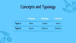 Concepts and Typology
Concept Typology Features
Type A Mars Jupiter Venus
Type B Saturn Mercury Neptune
 
