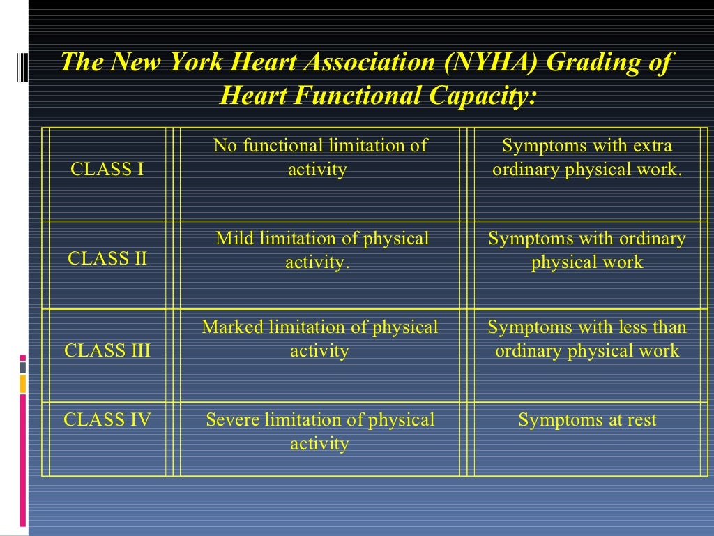 Classification of Heart Disease in Pregnancy
