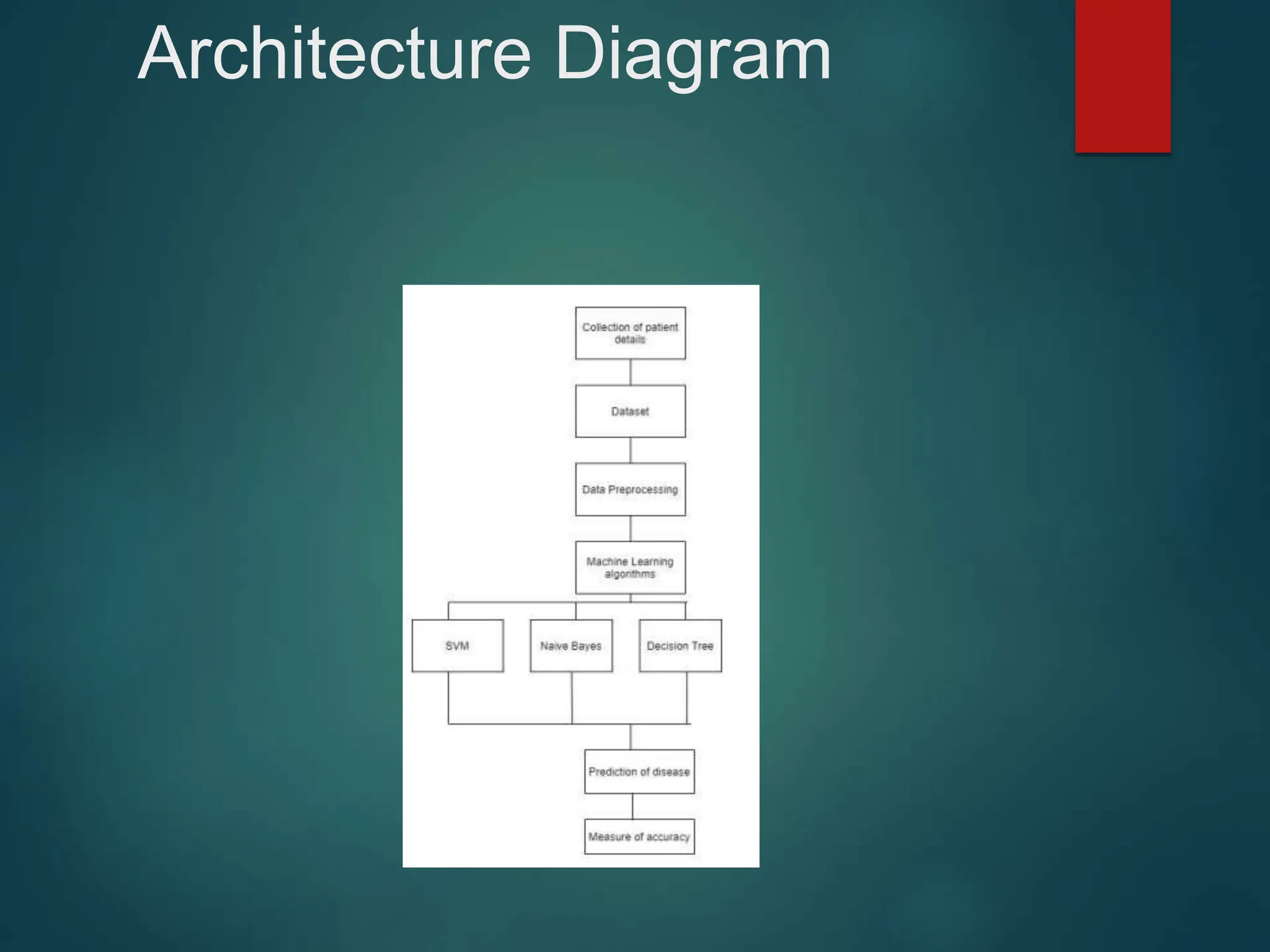 Heart Disease Prediction using machine learning.pptx