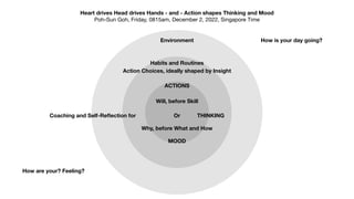 Heart drives Head drives Hands - and - Action shapes Thinking and Mood
Poh-Sun Goh, Friday, 0815am, December 2, 2022, Singapore Time
Coaching and Self-Re
fl
ection for
Will, before Skill
Or
Why, before What and How
Action Choices, ideally shaped by Insight
How are your? Feeling?
How is your day going?
MOOD
THINKING
ACTIONS
Environment
Habits and Routines
 