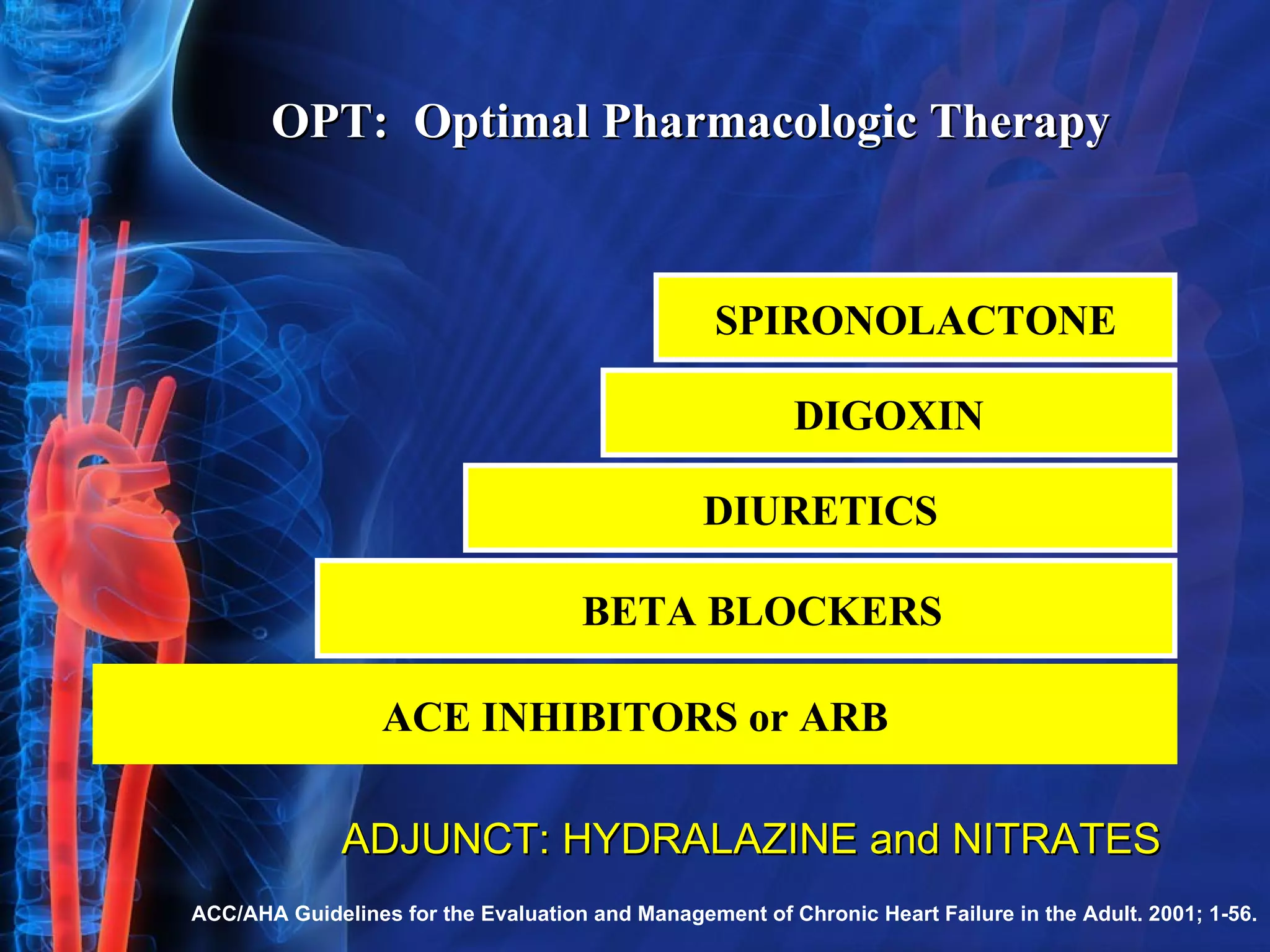 ACE INHIBITORS or ARB BETA BLOCKERS DIURETICS DIGOXIN SPIRONOLACTONE OPT:  Optimal Pharmacologic Therapy ACC/AHA Guidelines for the Evaluation and Management of Chronic Heart Failure in the Adult. 2001; 1-56. ADJUNCT: HYDRALAZINE and NITRATES 
