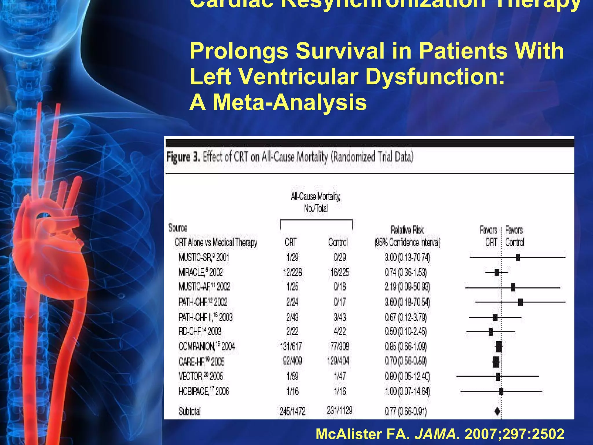 Cardiac Resynchronization Therapy  Prolongs Survival in Patients With  Left Ventricular Dysfunction:  A Meta-Analysis McAlister FA.  JAMA.  2007;297:2502 . 