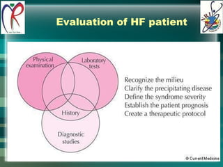 Evaluation of HF patient 