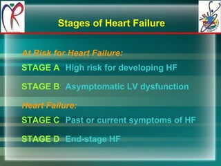 Stages of Heart Failure At Risk for Heart Failure: STAGE A   High risk for developing HF STAGE B   Asymptomatic LV dysfunction Heart Failure: STAGE C   Past or current symptoms of HF STAGE D   End-stage HF 