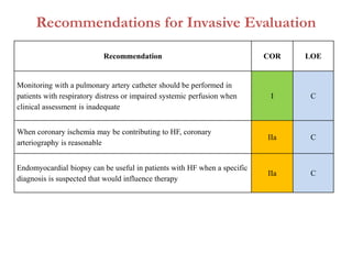 Recommendations for Invasive Evaluation
Recommendation COR LOE
Monitoring with a pulmonary artery catheter should be performed in
patients with respiratory distress or impaired systemic perfusion when
clinical assessment is inadequate
I C
When coronary ischemia may be contributing to HF, coronary
arteriography is reasonable
IIa C
Endomyocardial biopsy can be useful in patients with HF when a specific
diagnosis is suspected that would influence therapy
IIa C
 
