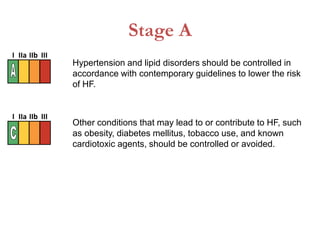 Stage A
Hypertension and lipid disorders should be controlled in
accordance with contemporary guidelines to lower the risk
of HF.
Other conditions that may lead to or contribute to HF, such
as obesity, diabetes mellitus, tobacco use, and known
cardiotoxic agents, should be controlled or avoided.
I IIa IIb III
I IIa IIb III
 