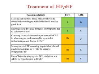Treatment of HFpEF
Recommendations COR LOE
Systolic and diastolic blood pressure should be
controlled according to published clinical practice
guidelines
I B
Diuretics should be used for relief of symptoms due
to volume overload I C
Coronary revascularization for patients with CAD
in whom angina or demonstrable myocardial
ischemia is present despite GDMT
IIa
C
Management of AF according to published clinical
practice guidelines for HFpEF to improve
symptomatic HF
IIa C
Use of beta-blocking agents, ACE inhibitors, and
ARBs for hypertension in HFpEF IIa C
 