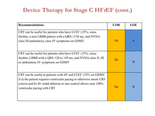 Device Therapy for Stage C HFrEF (cont.)
Recommendations COR LOE
CRT can be useful for patients who have LVEF ≤35%, sinus
rhythm, a non-LBBB pattern with a QRS ≥150 ms, and NYHA
class III/ambulatory class IV symptoms on GDMT. IIa A
CRT can be useful for patients who have LVEF ≤35%, sinus
rhythm, LBBB with a QRS 120 to 149 ms, and NYHA class II, III
or ambulatory IV symptoms on GDMT
IIa
B
CRT can be useful in patients with AF and LVEF ≤35% on GDMT
if a) the patient requires ventricular pacing or otherwise meets CRT
criteria and b) AV nodal ablation or rate control allows near 100%
ventricular pacing with CRT IIa B
 