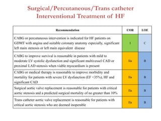 Surgical/Percutaneous/Trans catheter
Interventional Treatment of HF
Recommendation COR LOE
CABG or percutaneous intervention is indicated for HF patients on
GDMT with angina and suitable coronary anatomy especially, significant
left main stenosis or left main equivalent disease
I C
CABG to improve survival is reasonable in patients with mild to
moderate LV systolic dysfunction and significant multivessel CAD or
proximal LAD stenosis when viable myocardium is present
IIa B
CABG or medical therapy is reasonable to improve morbidity and
mortality for patients with severe LV dysfunction (EF <35%), HF and
significant CAD
IIa B
Surgical aortic valve replacement is reasonable for patients with critical
aortic stenosis and a predicted surgical mortality of no greater than 10%
IIa B
Trans catheter aortic valve replacement is reasonable for patients with
critical aortic stenosis who are deemed inoperable
IIa B
 