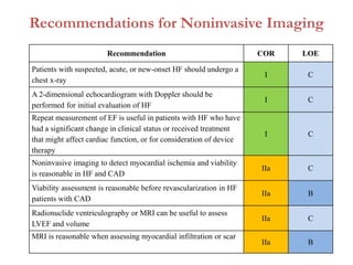 Recommendations for Noninvasive Imaging
Recommendation COR LOE
Patients with suspected, acute, or new-onset HF should undergo a
chest x-ray
I C
A 2-dimensional echocardiogram with Doppler should be
performed for initial evaluation of HF
I C
Repeat measurement of EF is useful in patients with HF who have
had a significant change in clinical status or received treatment
that might affect cardiac function, or for consideration of device
therapy
I C
Noninvasive imaging to detect myocardial ischemia and viability
is reasonable in HF and CAD
IIa C
Viability assessment is reasonable before revascularization in HF
patients with CAD
IIa B
Radionuclide ventriculography or MRI can be useful to assess
LVEF and volume
IIa C
MRI is reasonable when assessing myocardial infiltration or scar
IIa B
 