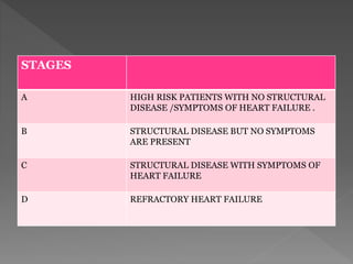 STAGES 
A HIGH RISK PATIENTS WITH NO STRUCTURAL 
DISEASE /SYMPTOMS OF HEART FAILURE . 
B STRUCTURAL DISEASE BUT NO SYMPTOMS 
ARE PRESENT 
C STRUCTURAL DISEASE WITH SYMPTOMS OF 
HEART FAILURE 
D REFRACTORY HEART FAILURE 
 
