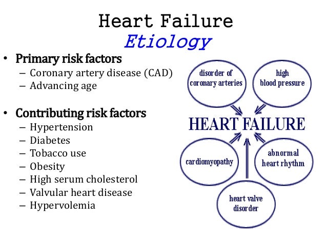 risk factors of coronary heart disease pdf