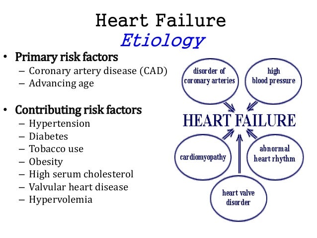 Diagram Heart Disease Risk Factors Image collections - How 