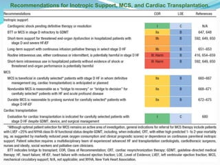 Heart failure management toufiqur rahman | PPSX