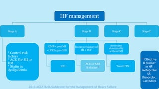 HF management
Stage A
* Control risk
factors
* ACE For MI or
DM
* Statin in
dyslipidemia
Stage B
ICMP+ post MI
+LVEF≤30+GFS
ICD
Recent or history of
MI ± rEF
ACE or ARB
B blocker *
Structural
abnormality
without MI
Treat HTN
Stage C Stage D
* Effective
B Blocker
in HF:
Metoprolol
SR,
Bisoprolol,
Carvedilol
2013 ACCF/AHA Guideline for the Management of Heart Failure
 
