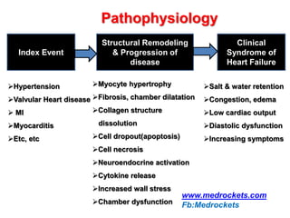 Index Event
Structural Remodeling
& Progression of
disease
Clinical
Syndrome of
Heart Failure
Hypertension
Valvular Heart disease
 MI
Myocarditis
Etc, etc
Myocyte hypertrophy
Fibrosis, chamber dilatation
Collagen structure
dissolution
Cell dropout(apoptosis)
Cell necrosis
Neuroendocrine activation
Cytokine release
Increased wall stress
Chamber dysfunction
Salt & water retention
Congestion, edema
Low cardiac output
Diastolic dysfunction
Increasing symptoms
Pathophysiology
www.medrockets.com
Fb:Medrockets
 