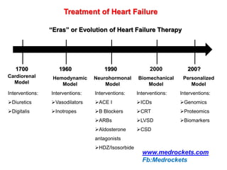 “Eras” or Evolution of Heart Failure Therapy
1700 1960 1990 2000 200?
Cardiorenal
Model
Interventions:
Diuretics
Digitalis
Hemodynamic
Model
Interventions:
Vasodilators
Inotropes
Neurohormonal
Model
Interventions:
ACE I
Β Blockers
ARBs
Aldosterone
antagonists
HDZ/Isosorbide
Biomechanical
Model
Interventions:
ICDs
CRT
LVSD
CSD
Personalized
Model
Interventions:
Genomics
Proteomics
Biomarkers
Treatment of Heart Failure
www.medrockets.com
Fb:Medrockets
 