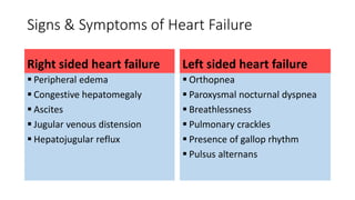 Signs & Symptoms of Heart Failure
Right sided heart failure
 Peripheral edema
 Congestive hepatomegaly
 Ascites
 Jugular venous distension
 Hepatojugular reflux
Left sided heart failure
 Orthopnea
 Paroxysmal nocturnal dyspnea
 Breathlessness
 Pulmonary crackles
 Presence of gallop rhythm
 Pulsus alternans
 