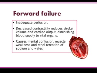 Forward failure
▪ Inadequate perfusion.
▪ Decreased contractility reduces stroke
volume and cardiac output, diminishing
blood supply to vital organs.
▪ Causes mental confusion, muscle
weakness and renal retention of
sodium and water.
 