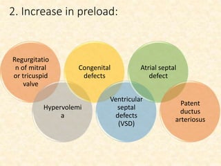 2. Increase in preload:
Regurgitatio
n of mitral
or tricuspid
valve
Hypervolemi
a
Congenital
defects
Ventricular
septal
defects
(VSD)
Atrial septal
defect
Patent
ductus
arteriosus
 