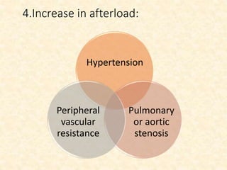 4.Increase in afterload:
Hypertension
Pulmonary
or aortic
stenosis
Peripheral
vascular
resistance
 