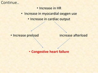 Continue..
• Increase in HR
• Increase in myocardial oxygen use
• Increase in cardiac output
• Increase preload increase afterload
• Congestive heart failure
 