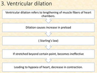 3. Ventricular dilation
Leading to hypoxia of heart, decrease in contraction.
If stretched beyond certain point, becomes ineffective
( Starling's law)
Dilation causes increase in preload
Ventricular dilation refers to lengthening of muscle fibers of heart
chambers.
 