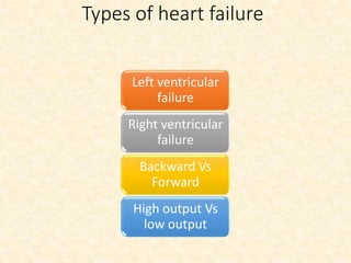 Types of heart failure
Left ventricular
failure
Right ventricular
failure
Backward Vs
Forward
High output Vs
low output
 