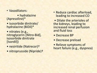 • Vasodilators:
• hydralazine
(Apresoline)*
• isosorbide dinitrate/
hydralazine (BiDil)*
• nitrates (e.g.,
nitroglycerin [Nitro-Bid],
isosorbide dinitrate
[Isordil])
• nesiritide (Natrecor)†
• nitroprusside (Nipride)†
• Reduce cardiac afterload,
leading to increased CO
• Dilate the arterioles of
the kidneys, leading to
increased renal perfusion
and fluid loss
• Decrease BP
• Decrease preload
• Relieve symptoms of
heart failure (e.g., dyspnea)
 