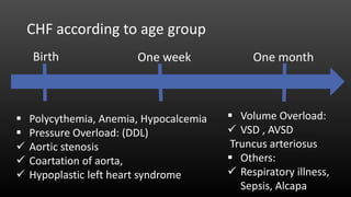 CHF according to age group
Birth One week One month
 Polycythemia, Anemia, Hypocalcemia
 Pressure Overload: (DDL)
 Aortic stenosis
 Coartation of aorta,
 Hypoplastic left heart syndrome
 Volume Overload:
 VSD , AVSD
Truncus arteriosus
 Others:
 Respiratory illness,
Sepsis, Alcapa
 