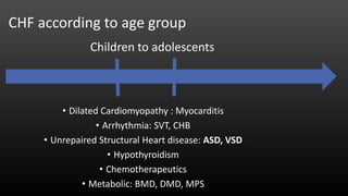 • Dilated Cardiomyopathy : Myocarditis
• Arrhythmia: SVT, CHB
• Unrepaired Structural Heart disease: ASD, VSD
• Hypothyroidism
• Chemotherapeutics
• Metabolic: BMD, DMD, MPS
Children to adolescents
CHF according to age group
 