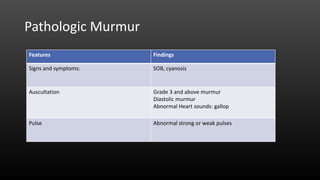 Pathologic Murmur
Features Findings
Signs and symptoms: SOB, cyanosis
Auscultation Grade 3 and above murmur
Diastolic murmur
Abnormal Heart sounds: gallop
Pulse Abnormal strong or weak pulses
 