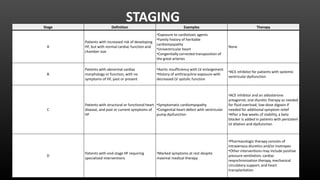 STAGING
Stage Definition Examples Therapy
A
Patients with increased risk of developing
HF, but with normal cardiac function and
chamber size
•Exposure to cardiotoxic agents
•Family history of heritable
cardiomyopathy
•Univentricular heart
•Congenitally corrected transposition of
the great arteries
None
B
Patients with abnormal cardiac
morphology or function, with no
symptoms of HF, past or present
•Aortic insufficiency with LV enlargement
•History of anthracycline exposure with
decreased LV systolic function
•ACE inhibitor for patients with systemic
ventricular dysfunction
C
Patients with structural or functional heart
disease, and past or current symptoms of
HF
•Symptomatic cardiomyopathy
•Congenital heart defect with ventricular
pump dysfunction
•ACE inhibitor and an aldosterone
antagonist; oral diuretic therapy as needed
for fluid overload; low-dose digoxin if
needed for additional symptom relief
•After a few weeks of stability, a beta
blocker is added in patients with persistent
LV dilation and dysfunction
D
Patients with end-stage HF requiring
specialized interventions
•Marked symptoms at rest despite
maximal medical therapy
•Pharmacologic therapy consists of
intravenous diuretics and/or inotropes
•Other interventions may include positive
pressure ventilation, cardiac
resynchronization therapy, mechanical
circulatory support, and heart
transplantation
 