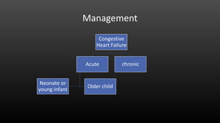 Management
Congestive
Heart Failure
Acute
Older child
Neonate or
young infant
chronic
 