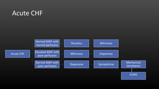 Acute CHF
Acute CHF
Normal MAP with
normal perfusion
Diuretics Milrinone
Elevated MAP with
poor perfusion
Milrinone Dopamine
Normal MAP with
poor perfusion
Dopamine Epinephrine
Mechanical
Ventilation
ECMO
 