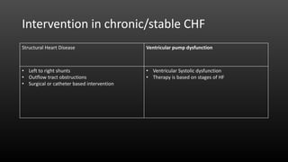 Intervention in chronic/stable CHF
Structural Heart Disease Ventricular pump dysfunction
• Left to right shunts
• Outflow tract obstructions
• Surgical or catheter based intervention
• Ventricular Systolic dysfunction
• Therapy is based on stages of HF
 