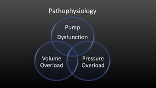 Pathophysiology
Pump
Dysfunction
Pressure
Overload
Volume
Overload
 
