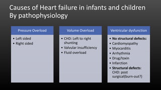 Causes of Heart failure in infants and children
By pathophysiology
Pressure Overload
• Left sided
• Right sided
Volume Overload
• CHD: Left to right
shunting
• Valvular insufficiency
• Fluid overload
Ventricular dysfunction
• No structural defects:
• Cardiomyopathy
• Myocarditis
• Arrhythmia
• Drug/toxin
• Infarction
• Structural defects:
CHD: post
surgical(burn-out?)
 