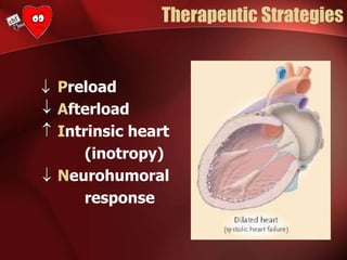 Preload
Afterload
Intrinsic heart
(inotropy)
Neurohumoral
response
Therapeutic Strategies




 