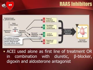 RAAS Inhibitors
• ACEI used alone as first line of treatment OR
in combination with diuretic, β-blocker,
digoxin and aldosterone antagonist
 
