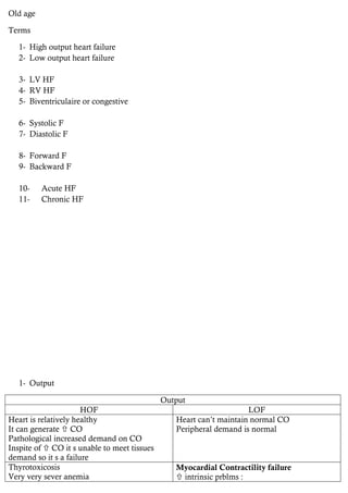 Old age
Terms
1- High output heart failure
2- Low output heart failure
3- LV HF
4- RV HF
5- Biventriculaire or congestive
6- Systolic F
7- Diastolic F
8- Forward F
9- Backward F
10- Acute HF
11- Chronic HF
1- Output
Output
HOF LOF
Heart is relatively healthy
It can generate  CO
Pathological increased demand on CO
Inspite of  CO it s unable to meet tissues
demand so it s a failure
Heart can’t maintain normal CO
Peripheral demand is normal
Thyrotoxicosis
Very very sever anemia
Myocardial Contractility failure
 intrinsic prblms :
 