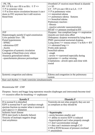 - PS, TR,
RV P RA can t fill it so RA :  P =>
 P in systemic veins
 P in liver micro circulation because it can t
drain in IVC anymore but it still receives
blood from
Overfield LV receives more blood in diastole
=> S3
LV : P LA can t fill it so LA :  P
 P in pulmonary veins
=> interstitial edema
=> pulmonary edema features
=> bronchial edema
Pulmonary reaction :
- fibrosis
- reactive arteriole vasoconstriction
HTAP => pressure overload to RV
JVP
Hepatomegaly painful if rapid constitution
Liver pulstale liver : TR
Portal hypertension
- SPMG
- edematous GIT
- Ascitis
Congestion of systemic circulation
Leackage of fluid from every where
Anasarca generalized edema
- epanchements pleuraux pericardique
Dyspnea : less compliant lungs => respiration
muscles are tired extra effort
Orthopnea: dyspnea worsened by lying down
PND: paroxysmal nocturnal dyspnea
Lying down => venous return  to RA=> RV
=> edemated lung =>
Frotty pink sputum
bronchial edema
- cough
- severe => narrowed especially during
expiration => cardiac wizzing
Crepitations : alveoli open and close with
sound
Systemic congestion and edema Edema and congestion in the pulmonary
system
Rate and rhythm => both ventricles simultaneousely
Biventricular HF : CHF
Dyspnea : heavy and buggy lung reperatory muscles diaphragm and intercostals become tired
=> excessive effort for breathing => unpleasant
Systolic F Diastolic F
D is normal S is disturbed
EDV is normal but V can’t produce enough
ejection fraction no matter what it receives it
can’t eject it => dilatation
Ventricles do not relax properly they are not
as compliant as they should be
Ischemic heart disease
HTA later (early is diastolic failure)
Toxicity of inotropic negative drugs
Anti arrythmics
hypertrophy :
- cavity becomes smaller and
=> ability to receive EDV is reduced
- hypertrophied can’t relax properly enough
=> don’t accommodate enough
=> they can’t maintain enough C.O
LVH or RVH because of pressure overload
 amyloidosis
 