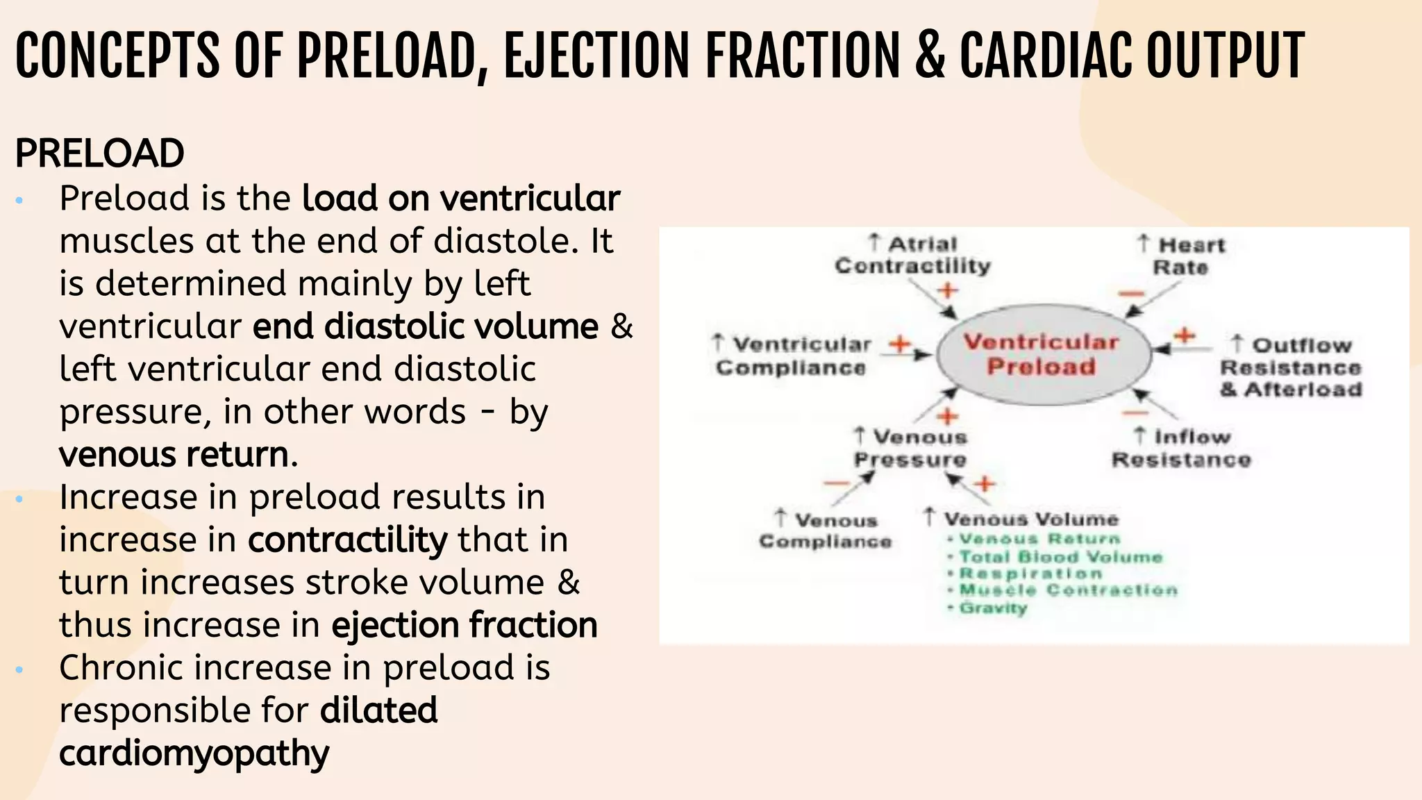 CONCEPTS OF PRELOAD, EJECTION FRACTION & CARDIAC OUTPUT
PRELOAD
• Preload is the load on ventricular
muscles at the end of diastole. It
is determined mainly by left
ventricular end diastolic volume &
left ventricular end diastolic
pressure, in other words - by
venous return.
• Increase in preload results in
increase in contractility that in
turn increases stroke volume &
thus increase in ejection fraction
• Chronic increase in preload is
responsible for dilated
cardiomyopathy
 