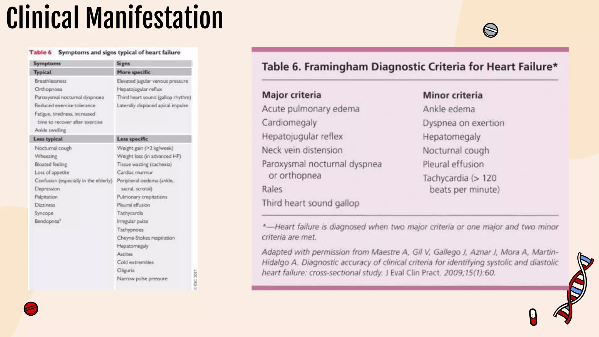 Clinical Manifestation
 