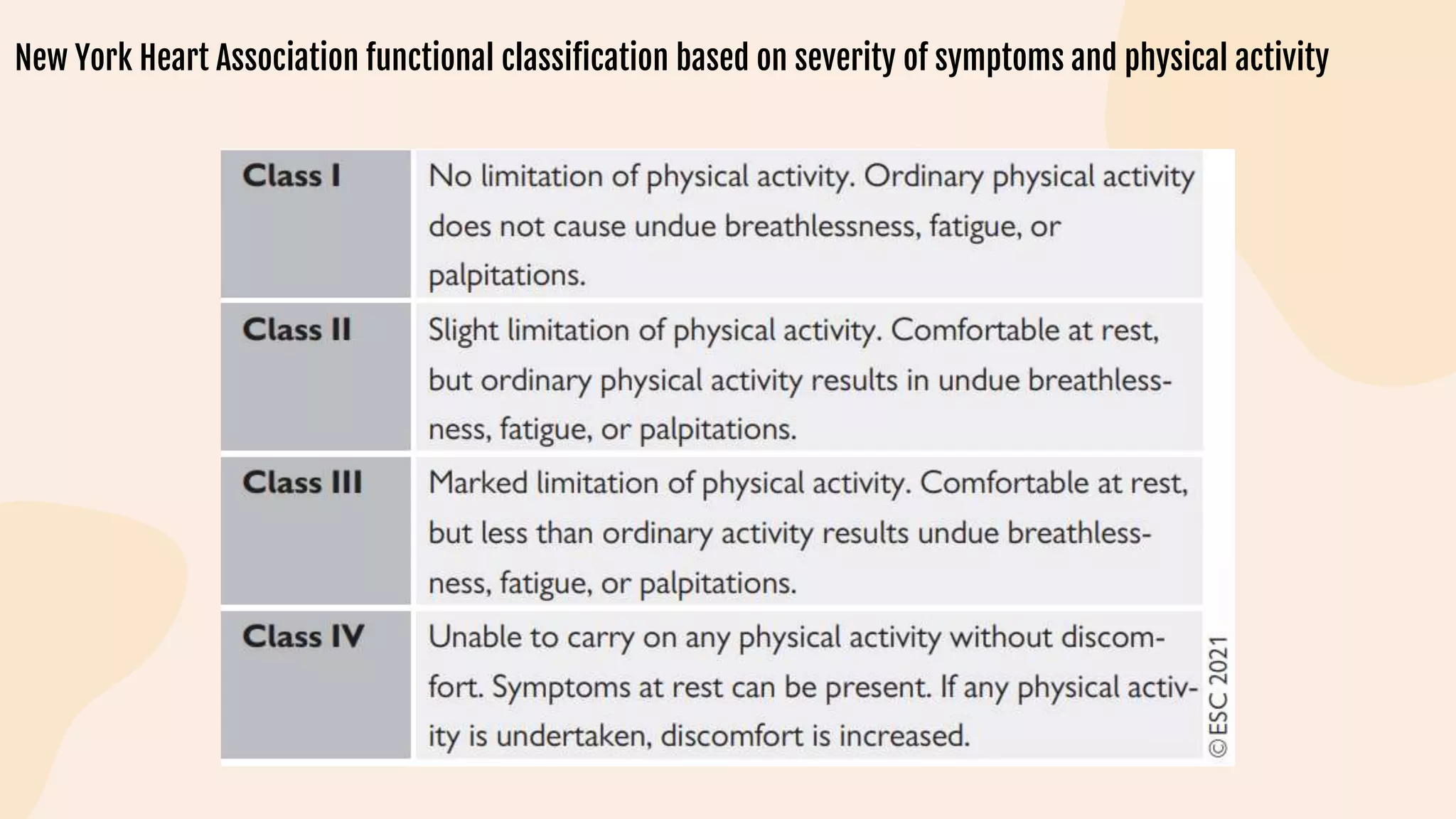 New York Heart Association functional classification based on severity of symptoms and physical activity
 