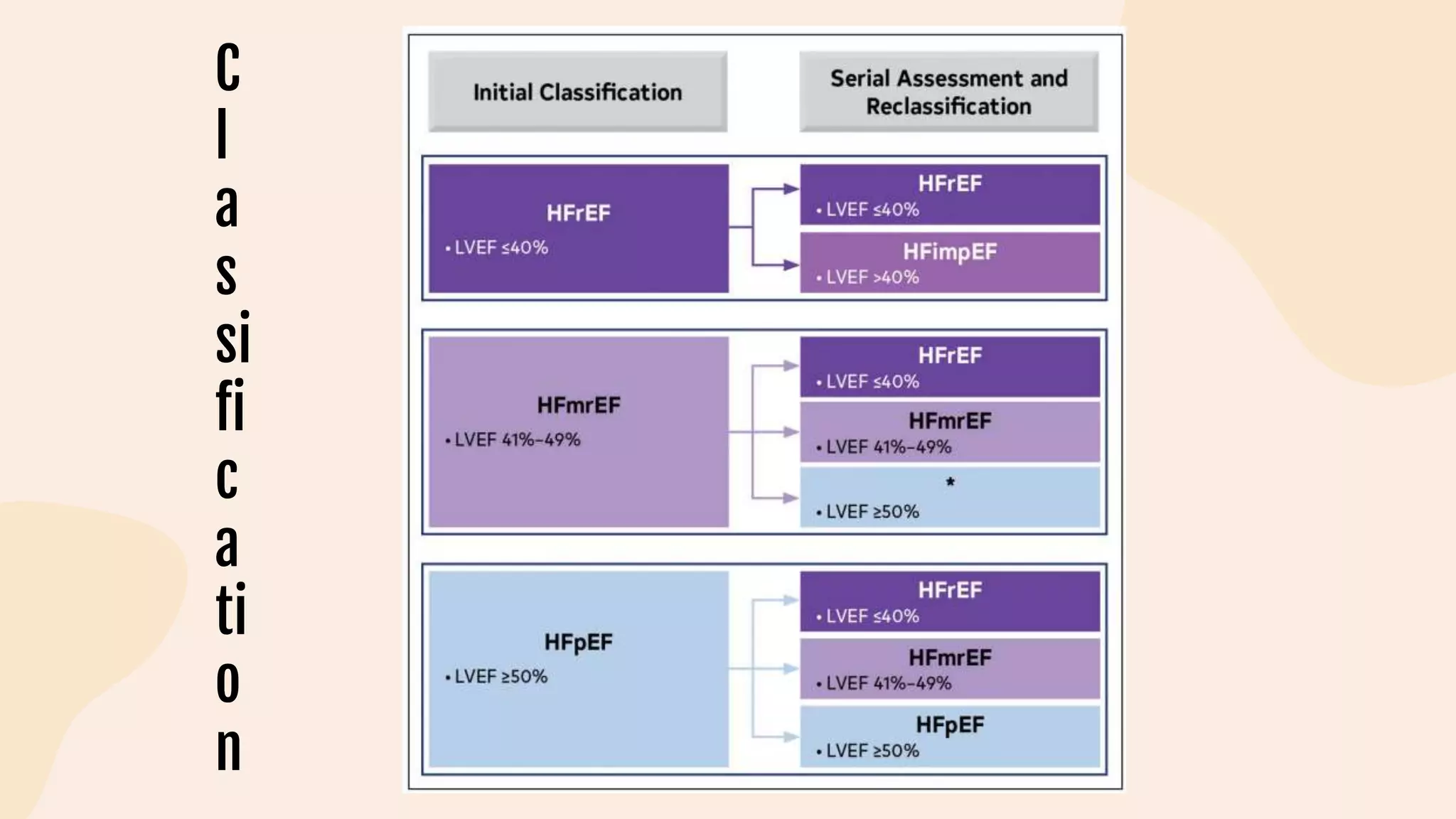 C
l
a
s
si
fi
c
a
ti
o
n
 